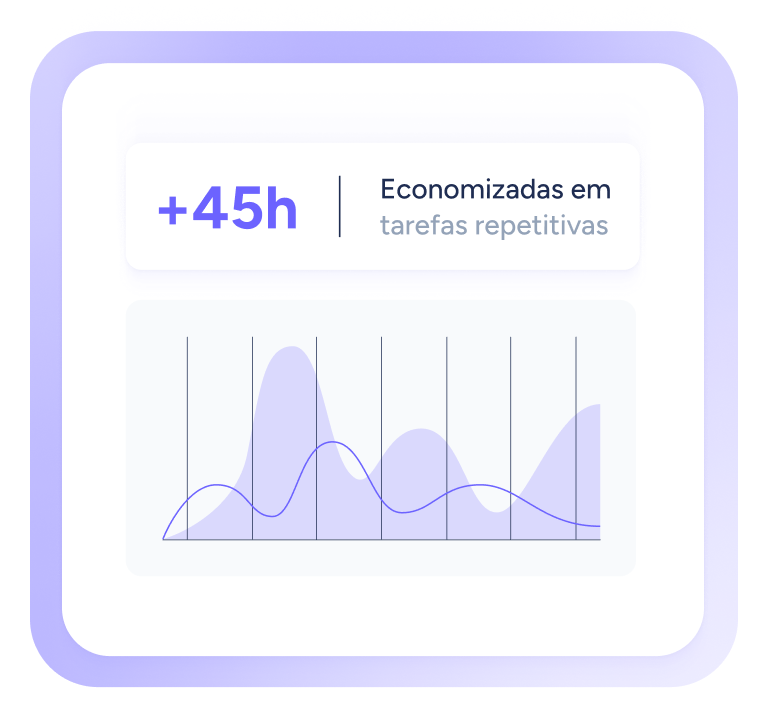 Economize tempo no gerenciamento